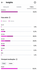 🚀PERFIL DO INSTAGRAM (57.5 mil seguidores & 20 MILHÕES de viws em 30D) - Imagem 4