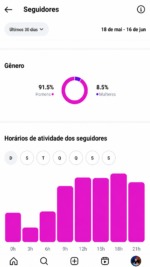 🚀PERFIL DO INSTAGRAM (29,5 mil seguidores & 10,3 MILHÕES de viws em 30D) - Imagem 4