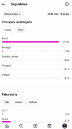 🚀PERFIL DO INSTAGRAM (29,5 mil seguidores & 10,3 MILHÕES de viws em 30D) - Imagem 3