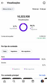 🚀PERFIL DO INSTAGRAM (29,5 mil seguidores & 10,3 MILHÕES de viws em 30D) - Imagem 2