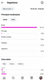 🚀CONTA DO INSTAGRAM ORGÂNICO (39,4 mil seguidores & 7,3 MILHÕES de viws em 30D) - Imagem 4