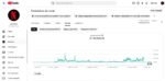 CANAL DE 1M MONETIZADO - Imagem 2