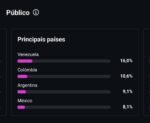 Instagram 340 mil seguidores - ESPANHOL - PROMOÇÃO - Imagem 3