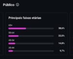 Instagram 340 mil seguidores - ESPANHOL - PROMOÇÃO - Imagem 4