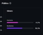 Instagram 340 mil seguidores - ESPANHOL - PROMOÇÃO - Imagem 5