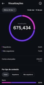 Instagram 340 mil seguidores - ESPANHOL - PROMOÇÃO - Imagem 2
