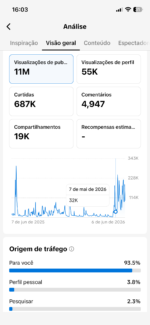 Página no TikTok com 39K 100% seguidores reais - Imagem 3