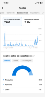 Página no TikTok com 39K 100% seguidores reais - Imagem 4