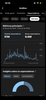 Conta TikTok 170k - Imagem 3
