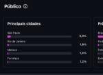 Instagram +16 Mil Seguidores +15m de visualizações nos últimos 30 dias - Imagem 3