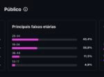 Instagram +16 Mil Seguidores +15m de visualizações nos últimos 30 dias - Imagem 5