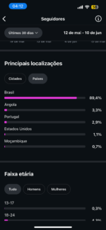 Insta de Milhões! 307k pegando média 60k stories, perfeita para pessoal ou empresarial: valor promocional de - Imagem 3