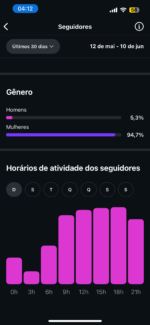 Insta de Milhões! 307k pegando média 60k stories, perfeita para pessoal ou empresarial: valor promocional de - Imagem 4