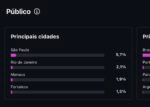 Instagram +8.5 Mil Seguidores +6m de visualizações nos últimos 30 dias - Imagem 3