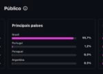 Instagram +8.5 Mil Seguidores +6m de visualizações nos últimos 30 dias - Imagem 4