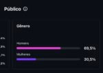 Instagram +8.5 Mil Seguidores +6m de visualizações nos últimos 30 dias - Imagem 6