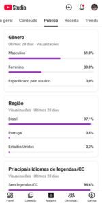 Canal Monetizado para venda 1K de Inscritos GN PRODUTORA - Imagem 5