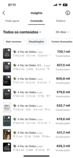 Instagram 23 Milhões de Alcances orgânicos 1.1 Milhão de membros, stories medio 100k 200k, zero restrição de - Imagem 2
