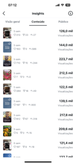 Instagram 23 Milhões de Alcances orgânicos 1.1 Milhão de membros, stories medio 100k 200k, zero restrição de - Imagem 3