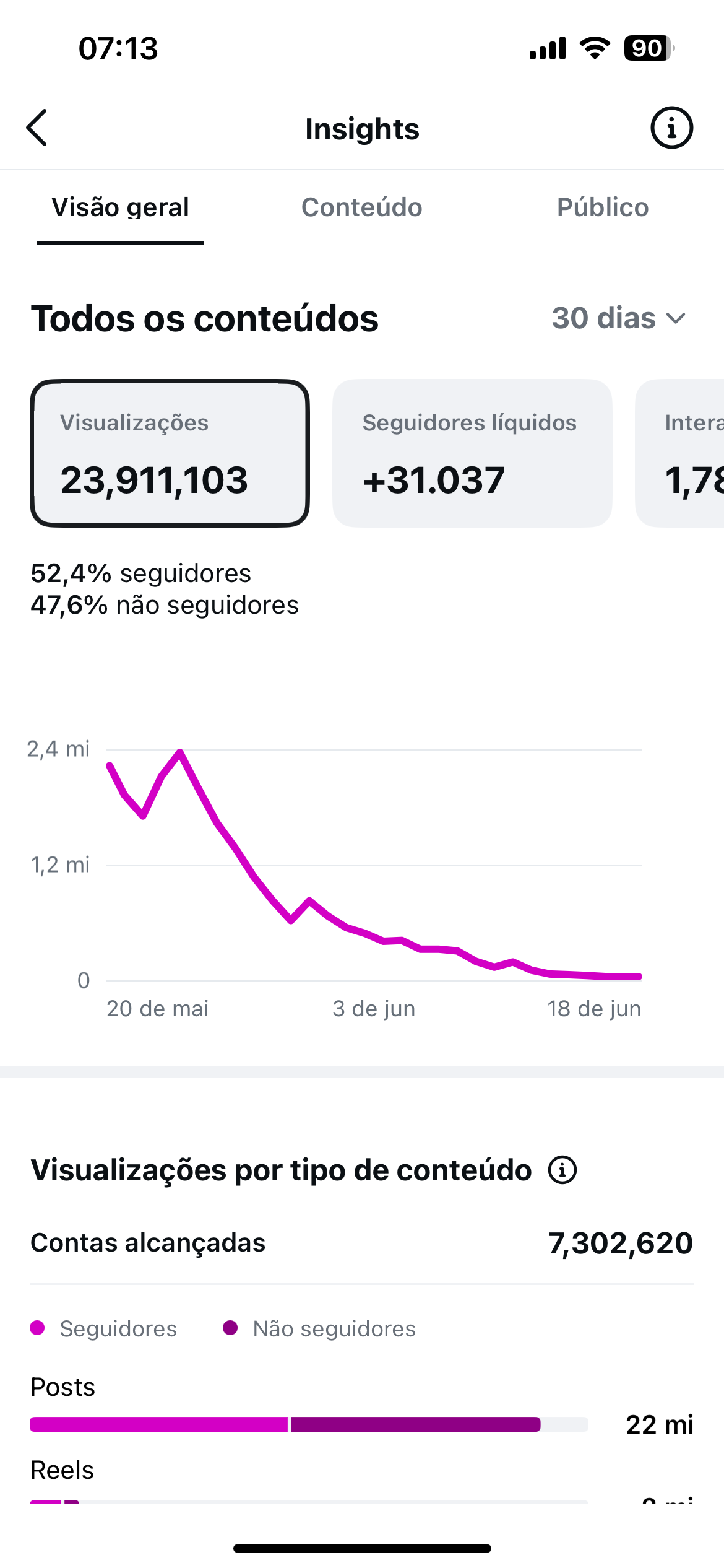IMG_2042 Instagram 23 Milhões de Alcances orgânicos 1.1 Milhão de membros, stories medio 100k 200k, zero restrição de - Imagem 1