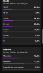 Canal Curiosidades 2.53k inscritos🚀+107k de Views👀| Canal Viral Pronto pra Monetizar🔥 - Imagem 3