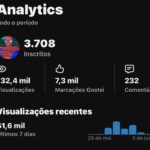 👉Canal Curiosidades 3.70k inscritos🚀 +132,4k de Views 28d🔥 Canal Viral Pra Monetizar