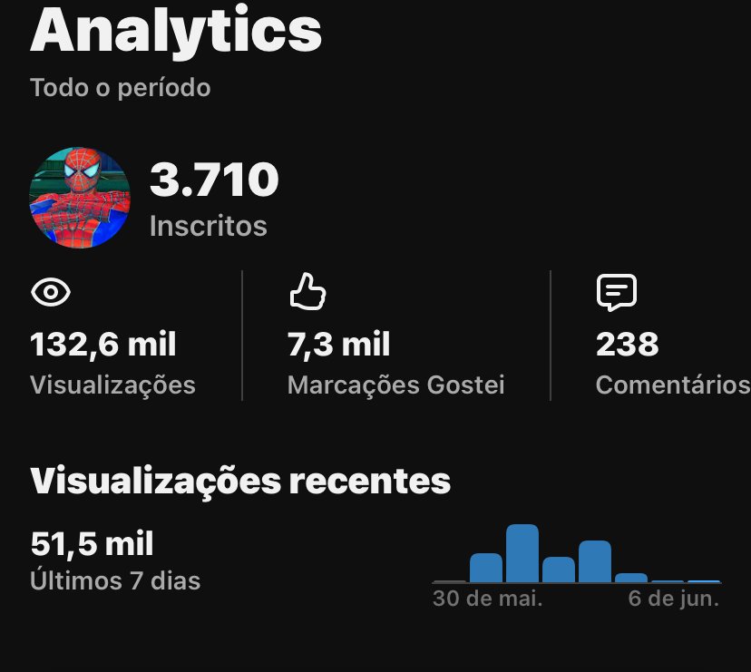 IMG_2516 👉Kit 2 canal Virais de Curiosidades🚀+346,4k Views🔥👀 Oportunidade Escalável - Imagem 1
