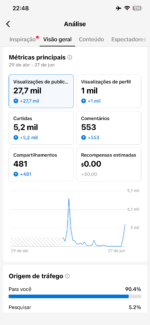 CONTA TIKTOK DISPONÍVEL ATIVA - Imagem 3