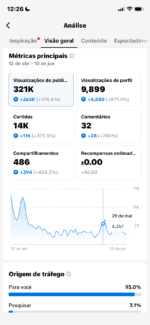 CONTA TIKTOK 3K DE SEGUIDORES + TIKTOK SHOP ATIVO - Imagem 2