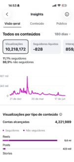 INSTAGRAM DE BLOGUEIRA OPORTUNIDADE RARA ENGAJADÍSSIMO - Imagem 2