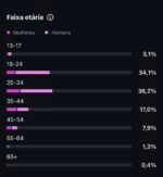 Página de Futebol + Música | 80k Seguidores - Imagem 4