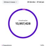 Insta 23K Seguidores Orgânicos, Conta Engajada