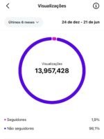 Insta 23K Seguidores Orgânicos, Conta Engajada