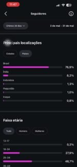 Perfil Instagram 10k seguidores 8.7m de views em 30 dias - Imagem 4