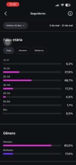 Perfil Instagram 10k seguidores 8.7m de views em 30 dias - Imagem 5