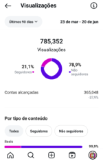 🔴 INSTAGRAM 13.8K | Notícias dos FAMOSOS 🔥 | Conteúdo VIRAL 🚀 - Imagem 3
