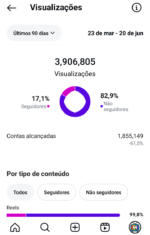 🔴 INSTAGRAM 70.8K | TV & Novelas | +6 Milhões Views em 90 Dias! - Imagem 2