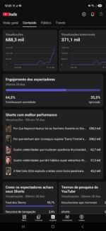 Canal YouTube Shorts Dark Pedia - 688 Mil Views em 28 Dias - Imagem 3