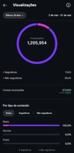CONTA INSTAGRAM 10,6K - Imagem 2