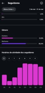 CONTA INSTAGRAM 10,6K - Imagem 3