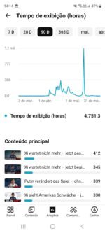 VENDO ESSE CANAL NA ALEMANHA NICHO DE GEOPOLÍTICA APENAS 300 REAIS COM 471 INSCRITOS - Imagem 3