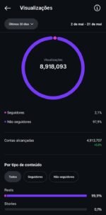 Instagram Disponível 27K - Imagem 4
