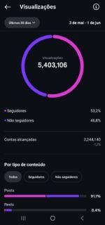 Página No Instagram No Nicho De Saúde Com 415k De Seguidores Reais e Crescendo Diariamente ! Promoção Agora Aproveite ! - Imagem 4
