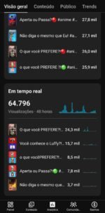🚀 Canal de Anime Dark (Portal Otaku) – 4.050+ Inscritos – 319k+! Views Mensais (Crescimento Orgânico Acelerado)) - Imagem 4