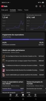 🔥📈 Canal YouTube Shorts 1,5K Inscritos + 1,2M Views em 28 Dias 🚀✅ Ativo - Imagem 3
