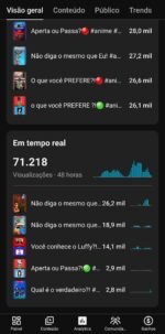 (PROMOÇÃO🔥✅️) CANAL YOUTUBE shorts ANIME, MAS DE 5 MIL INSCRITOS 366 MIL+ VISUALIZAÇÕES 28 DIAS, POR APENAS 500.00 REAIS - Imagem 3