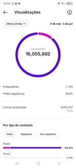 Instagram engajado - Imagem 3