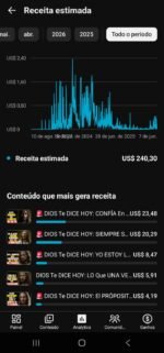 Canal Dark Em Espanhol Monetizado No Nicho De Oração Com 5.280 Inscritos - Imagem 4