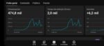 Canal Geek/Anime em alta:+6k inscritos recentes+ 470k viw 28 dias. Vender rapido R$ 400 - Imagem 5