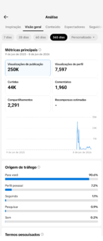 Conta Tiktok | Quase Monetizada + TikTok Shop ON | Sem Documentação | 10,2K de seguidores reais | +221k de Visualizações | 40k de Curtidas